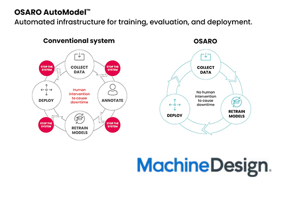 OSARO AutoModel™