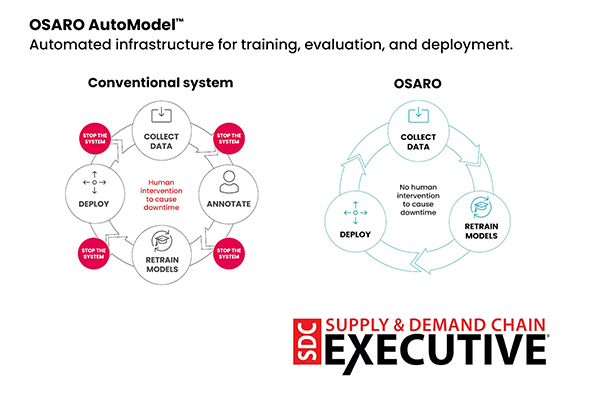 OSARO AutoModel™ graphic